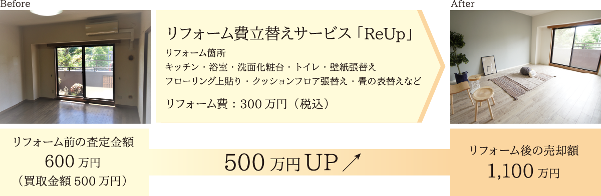リフォーム費用の立替えサービス「ReUp」