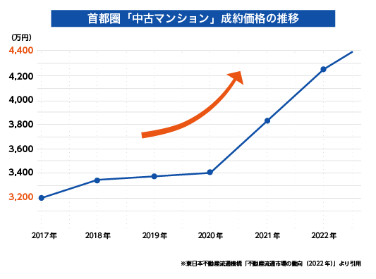 対応エリア